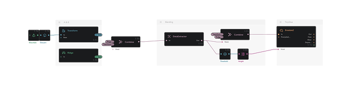 BlendingWithConstrain1ts_graph