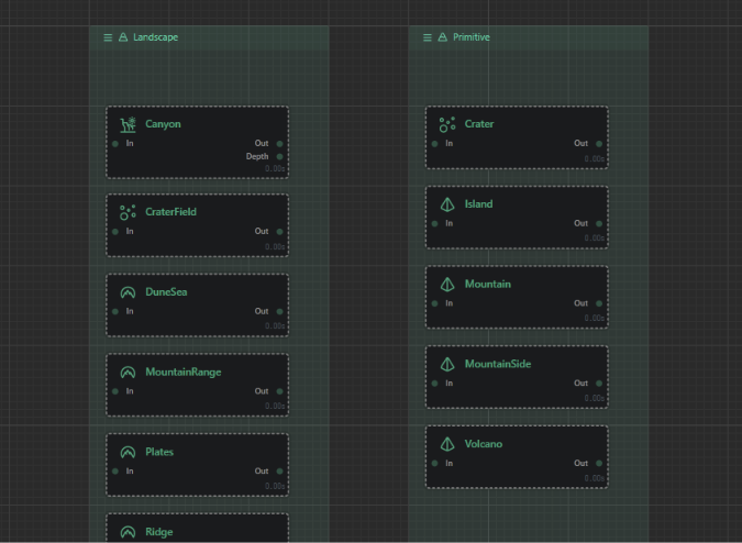 Nodes in their families